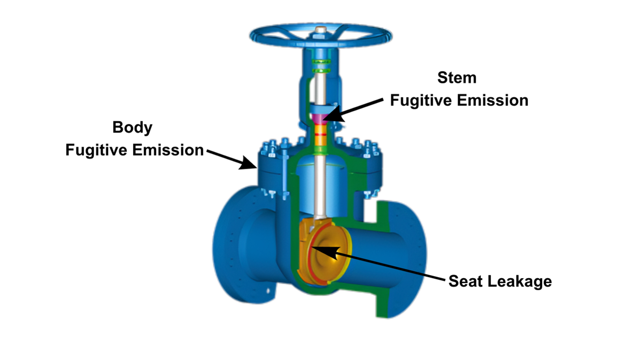 Fugitive Emissions vs. Seat Leakage.png